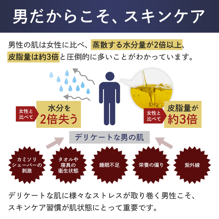 薬用 メンズ シワ改善クリーム 25g